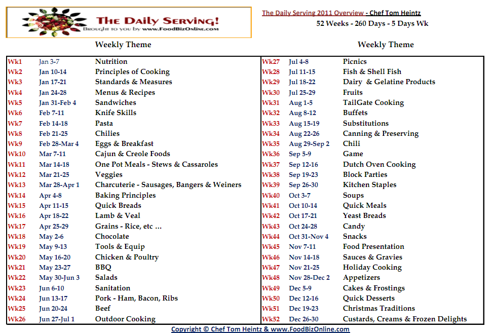 Weekly Topics 2011Topics