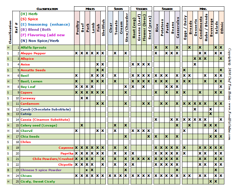 SampleChart SampleChart